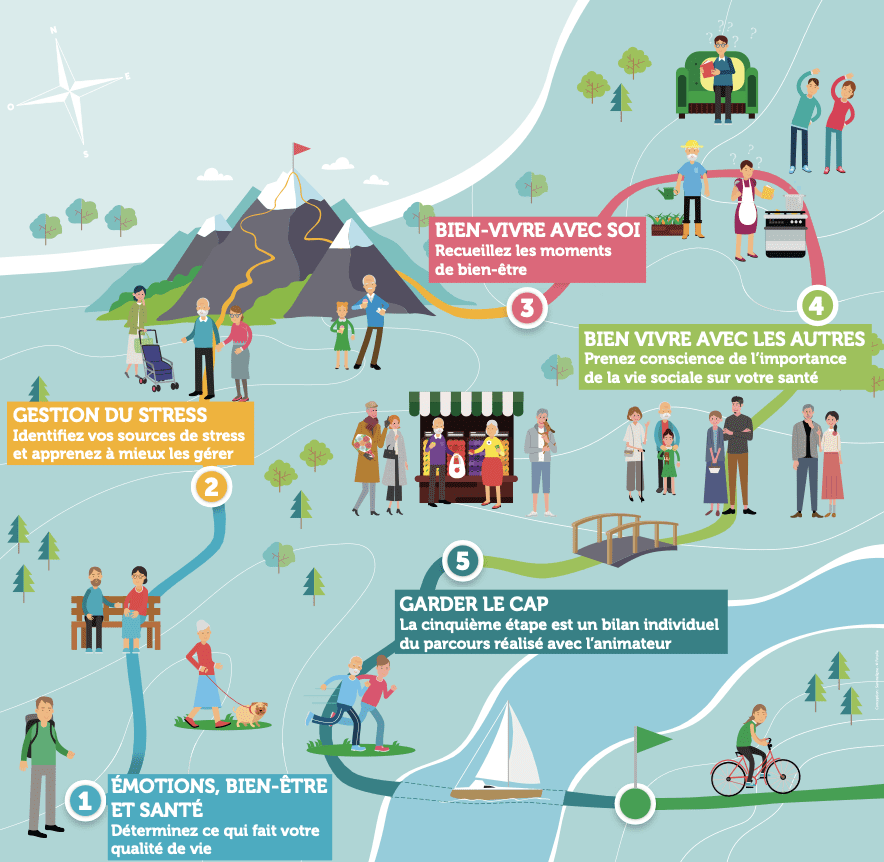 Le Parcours Cap Bien-être à destination des seniors