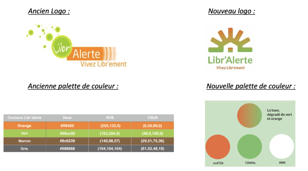 Libr'Alerte change d'identité et fait peau neuve.