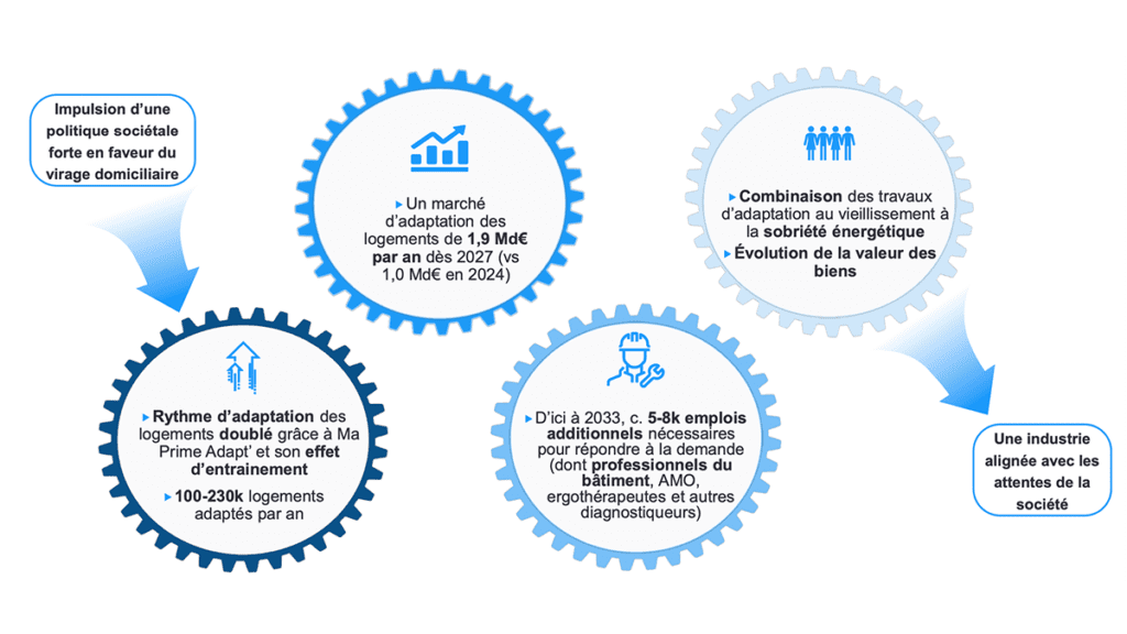 La Silver Food ou comment adapter l'alimentation aux besoins des seniors  - Portail national de la silver économie et du bien vieillir