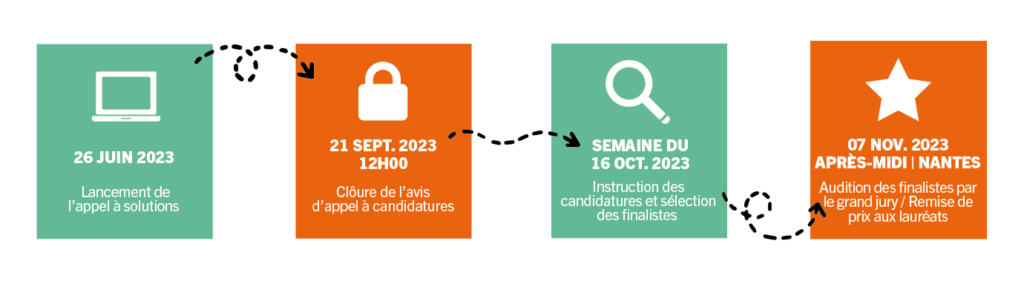 3ème appel à projets Gérontopôle Pays de la Loire