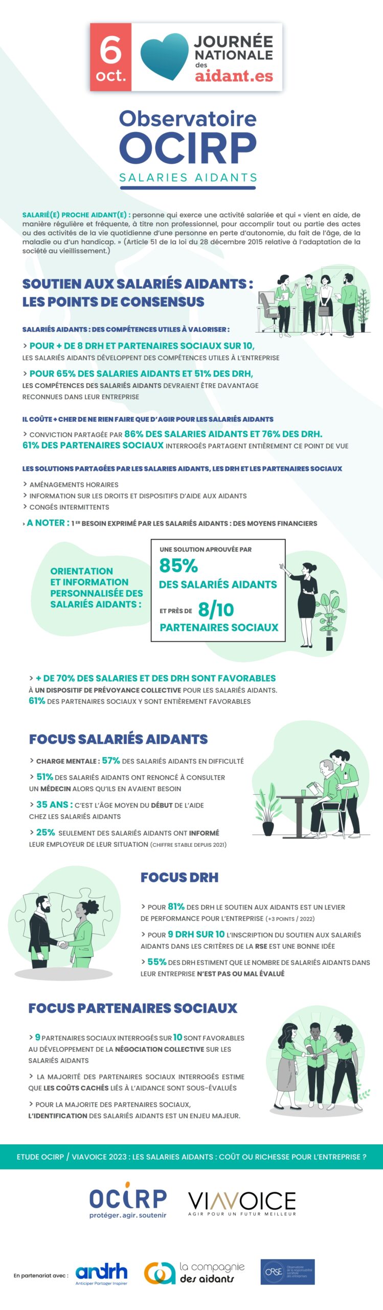 Etude OCIRP Salariés Aidants - infographie