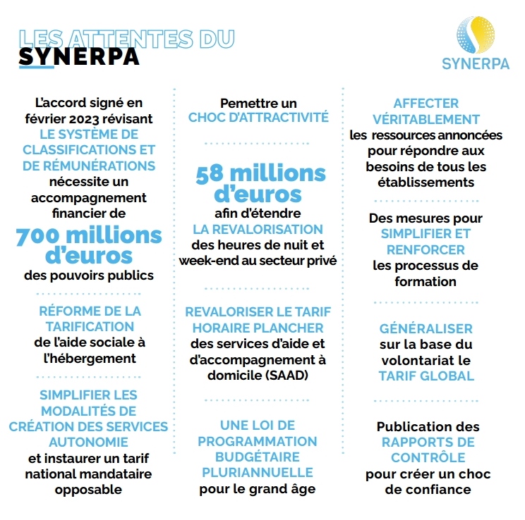 Les attentes du SYNERPA