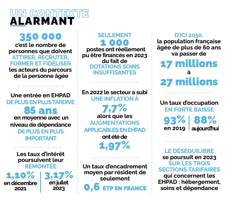 alerte du SYNERPA sur le PLFSS 2023