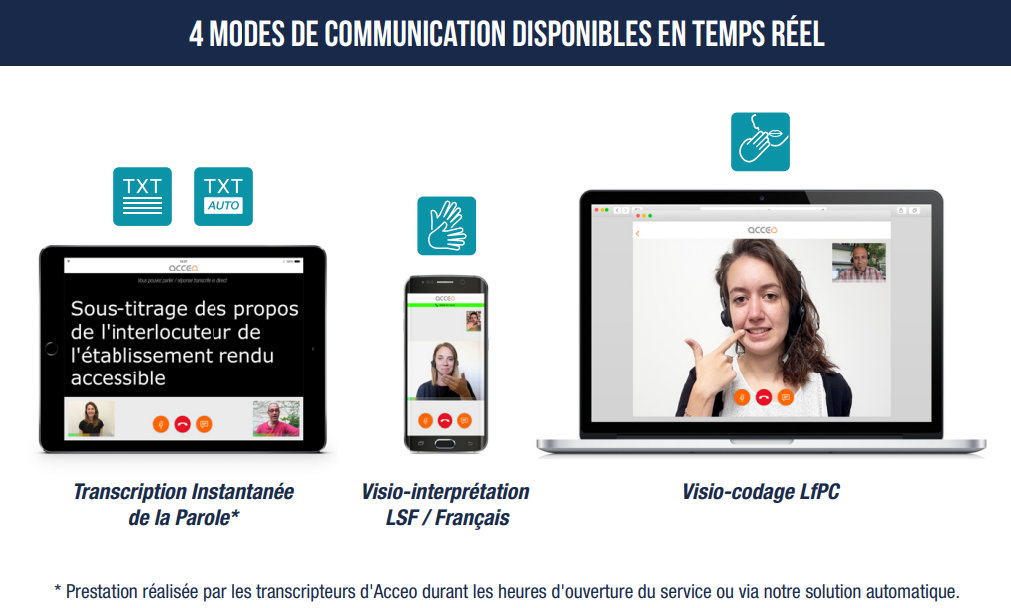 4 modes de communication disponible en temps réel - Acceo