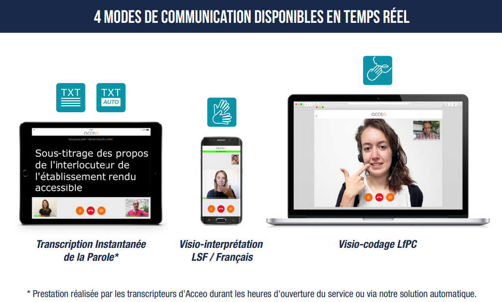 4 modes de communication disponible en temps rÃ©el - Acceo