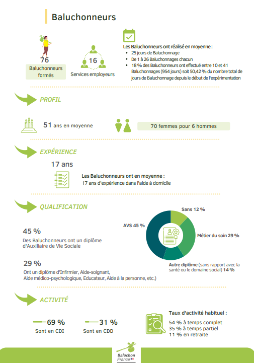 infographie baluchon france