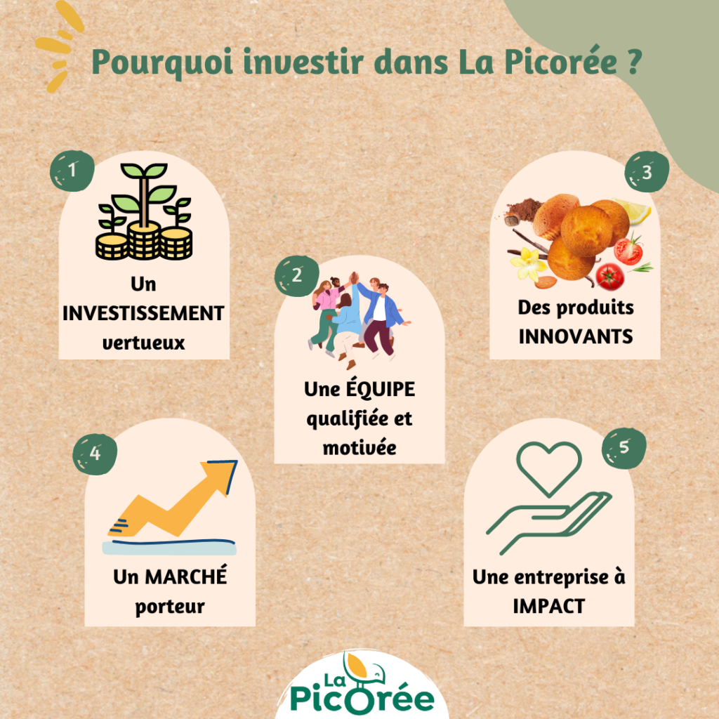 Investir dans le projet la Picorée