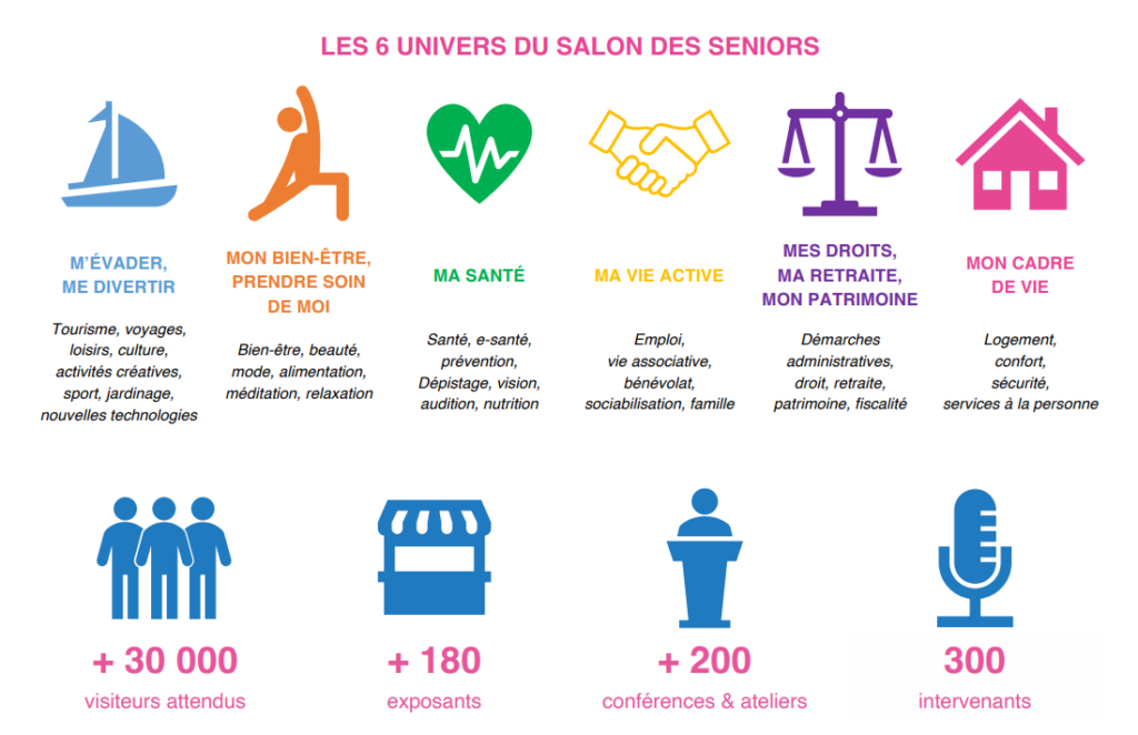 les univers du salon des seniors