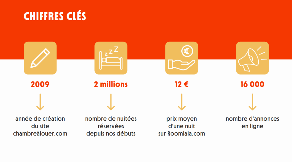 chiffre clés roomlala colocation intergénérationnelle