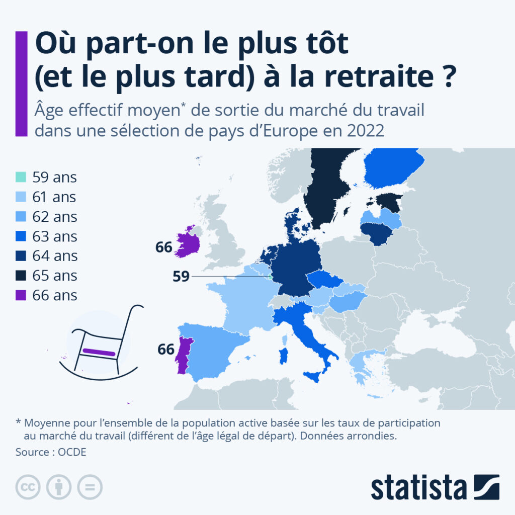âge de départ à la retraite