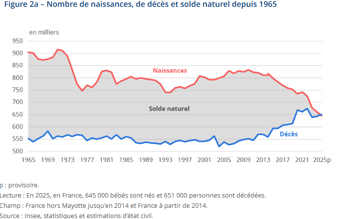 pyramide des âges INSEE