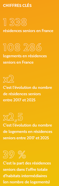Résidences Services Seniors Les Chiffres Clefs