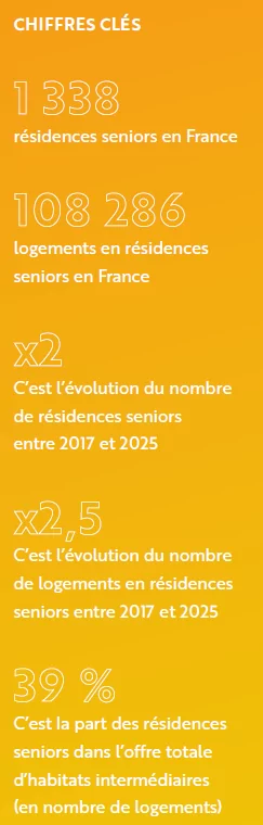 Résidences Services Seniors Les Chiffres Clefs