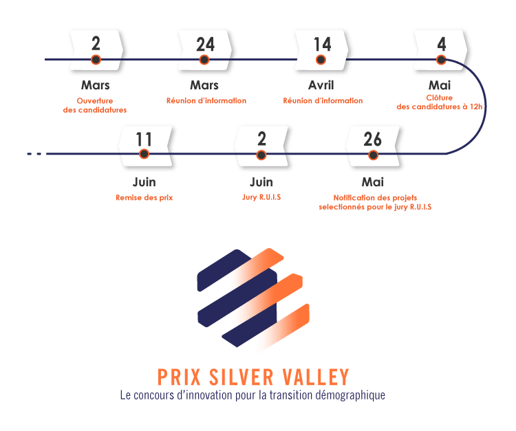 prix silver valley 2026 transition démographique innovation