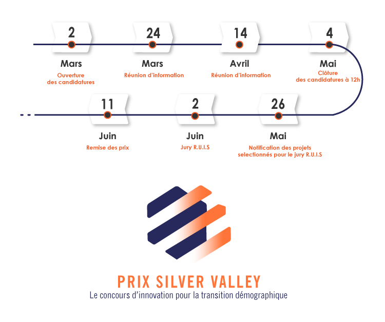 prix silver valley 2026 transition démographique innovation