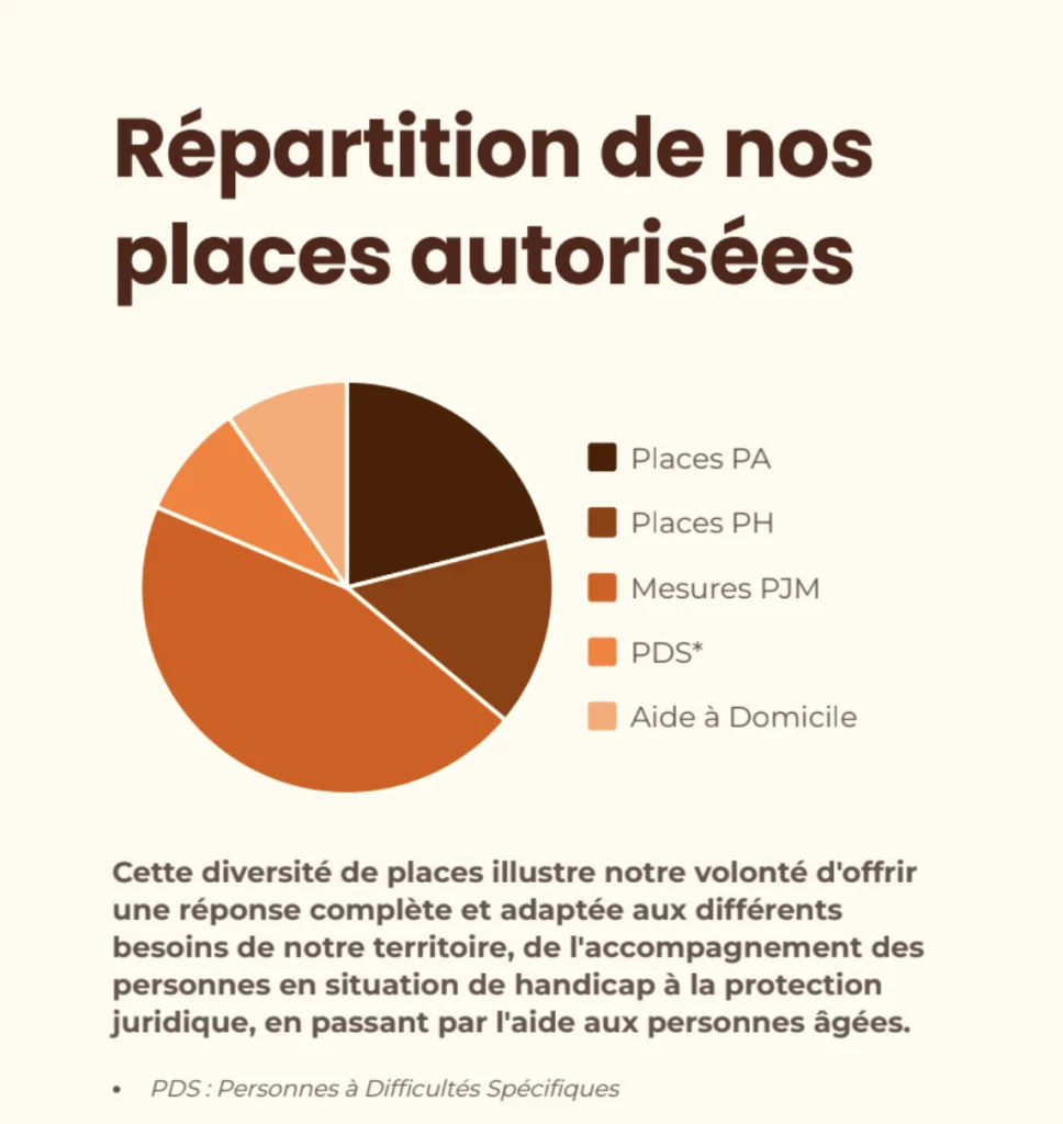 places autorisés aide à domicile personnes âgées ove caraïbes
