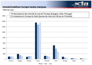 voiture sans permis france